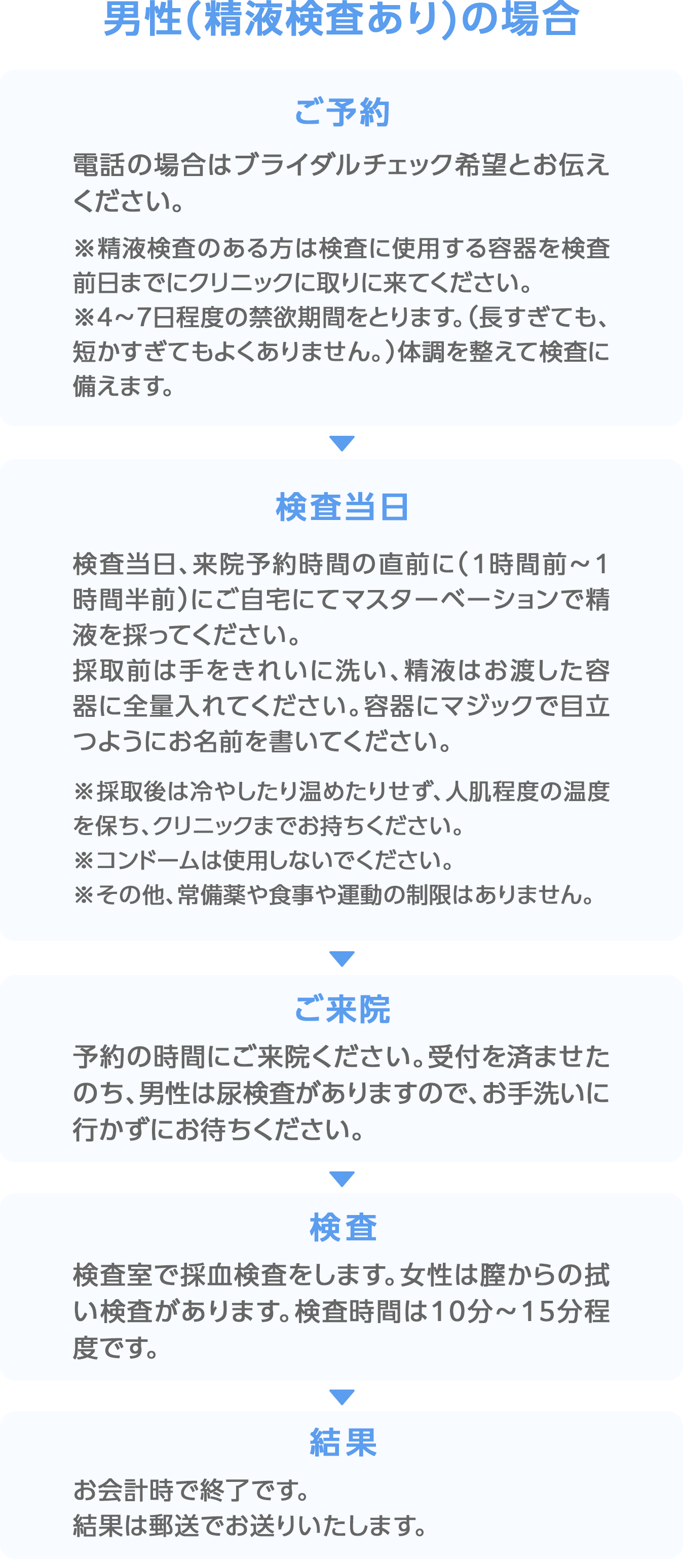 男性（精液検査あり）受診の流れ