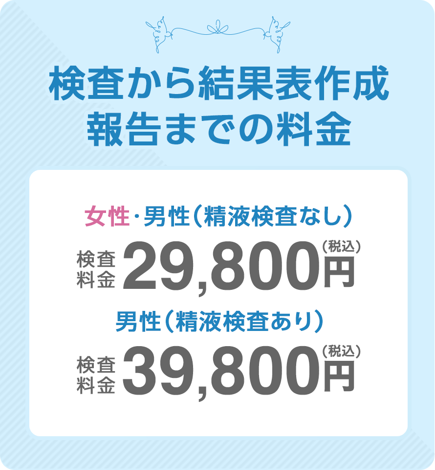 検査から結果表作成報告までの料金